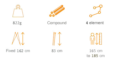 Essential Bush (1).jpg