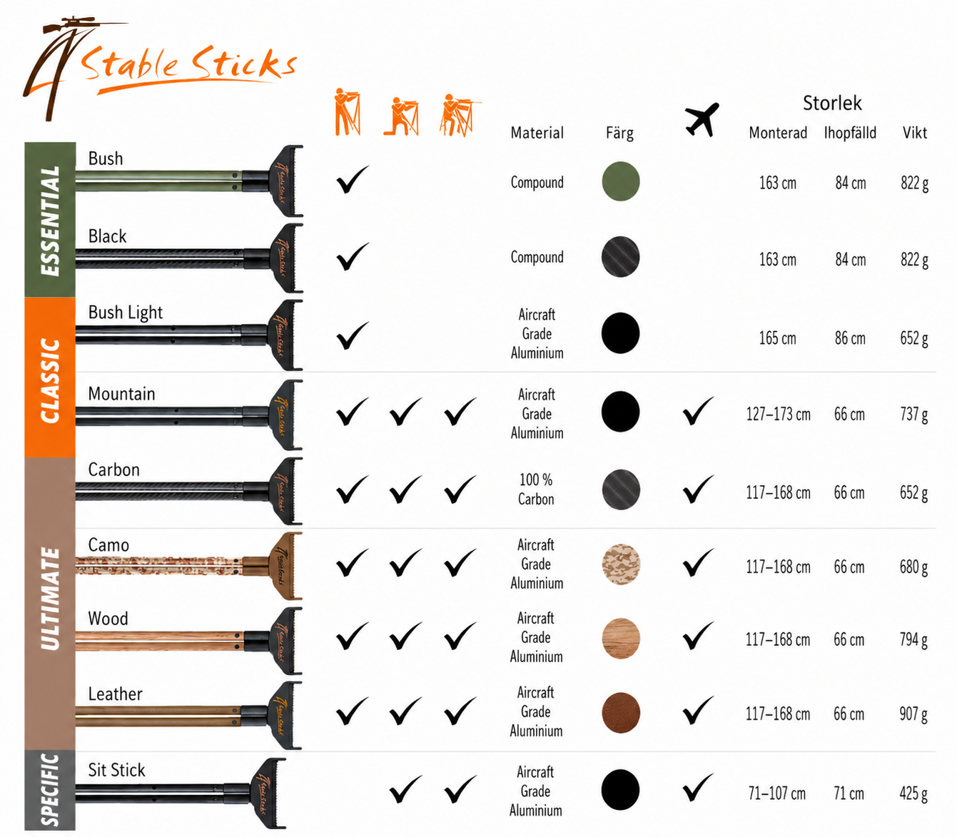 4_STABLE_STICK_COMPARISON_CHART2.png